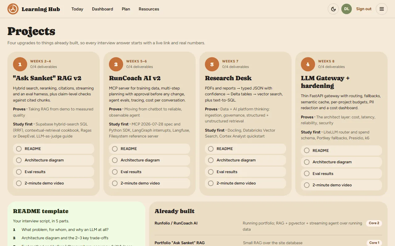 The Projects screen: four numbered cards, Ask Sanket RAG v2, RunCoach AI v2, Research Desk and LLM Gateway plus hardening, each with what it proves, what to study first and four deliverables to tick