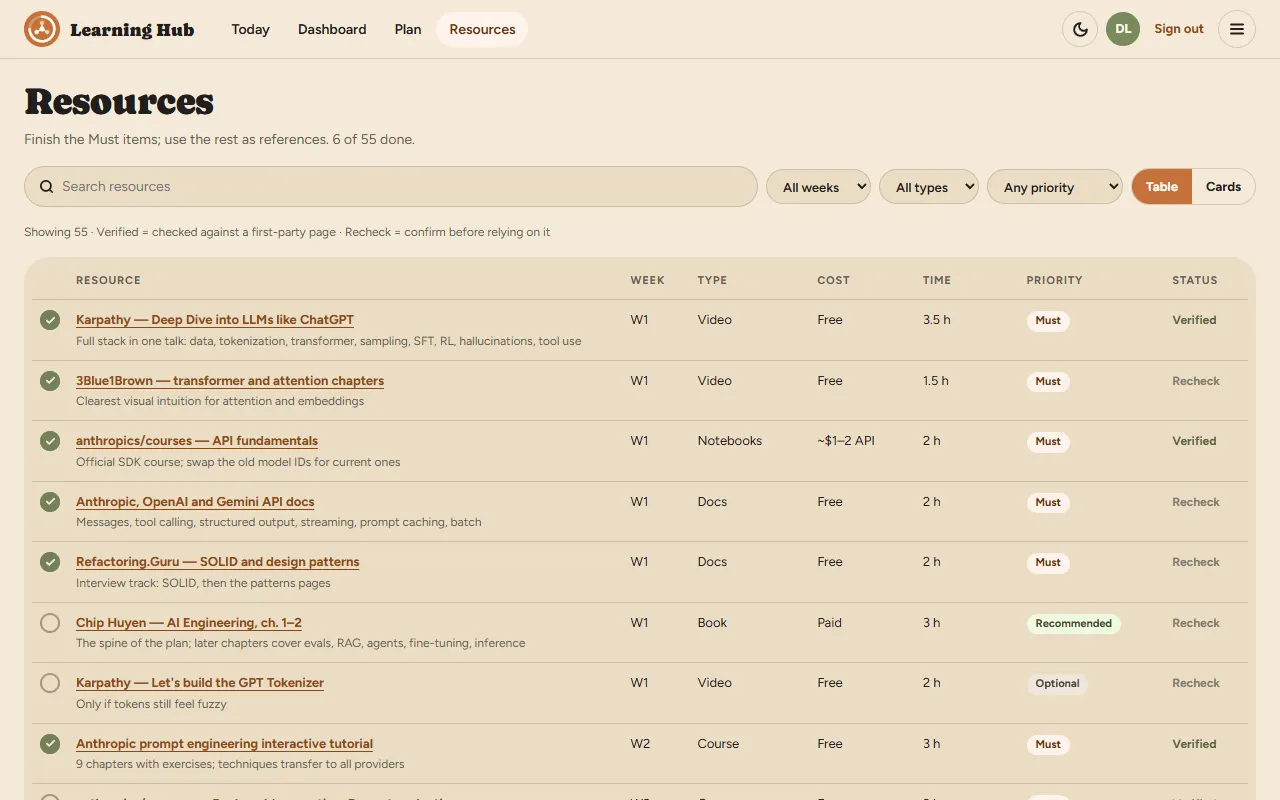 The Resources library as a table: search, week, type and priority filters; rows with week, type, cost, time, a priority tag and a Verified or Recheck status