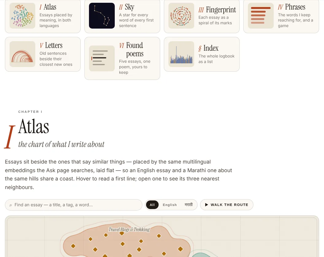 The contents page: six chapter cards, each with a small thumbnail drawn from the real data — a tiny chart, a constellation, a spiral, bars, arcs and lines of a poem — then the Atlas chapter opening below.