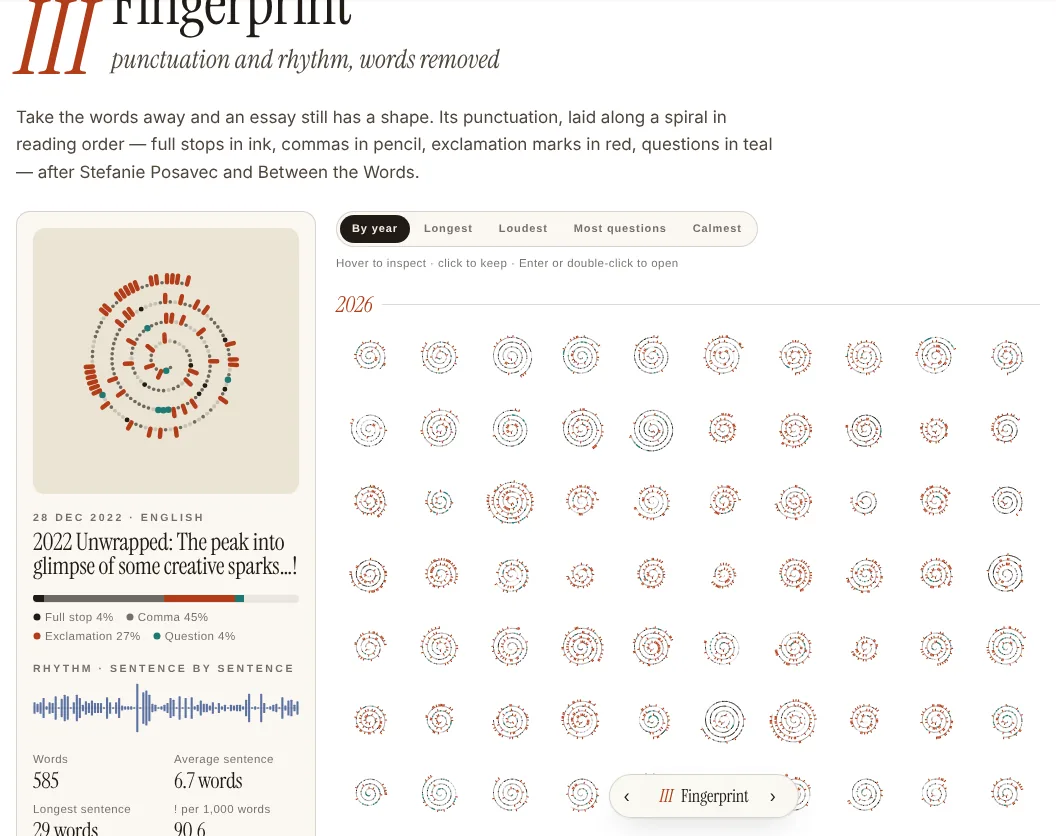 The Fingerprint chapter: a large spiral of coloured punctuation marks for one essay with its rhythm bars and facts, beside a grid of small spirals, one per essay, filed under the year 2026.