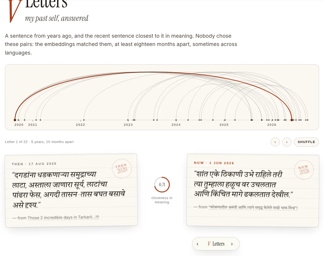 The Letters chapter: an arc diagram over a timeline from 2020 to 2026 with one arc highlighted in vermilion, and below it two postmarked letter cards in Marathi, Then 17 Aug 2020 and Now 1 Jun 2026, with a small closeness ring between them reading 0.71.