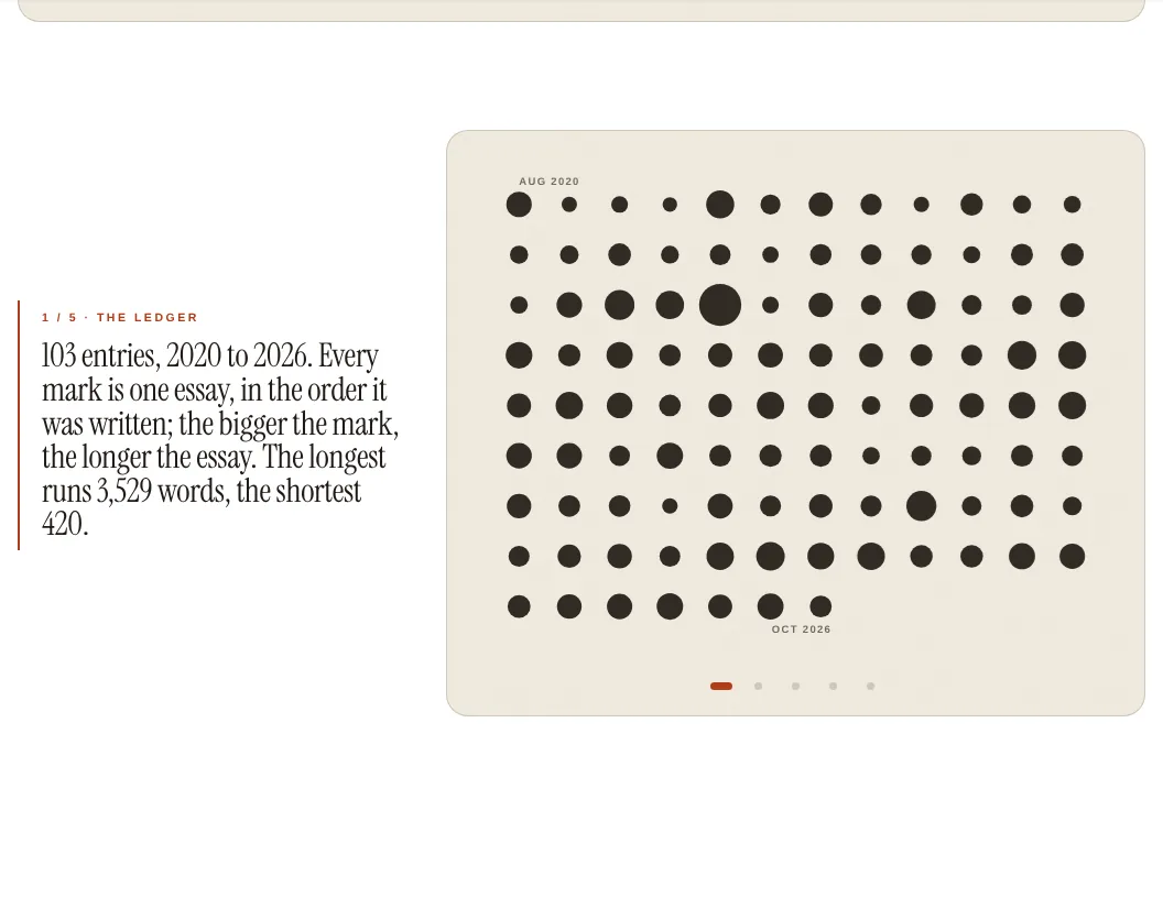 Prologue step 1, the ledger: 103 dots in rows, sized by length.