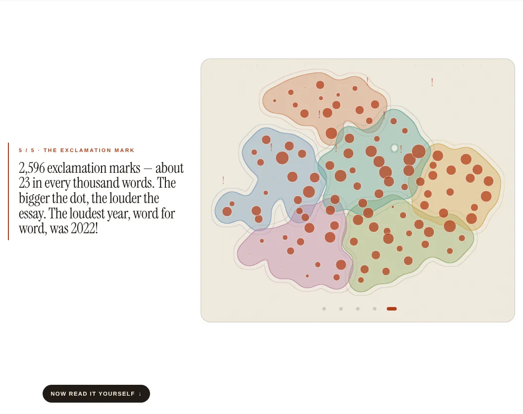 Prologue step 5, the exclamation mark: the same chart with each dot sized by its exclamation marks.