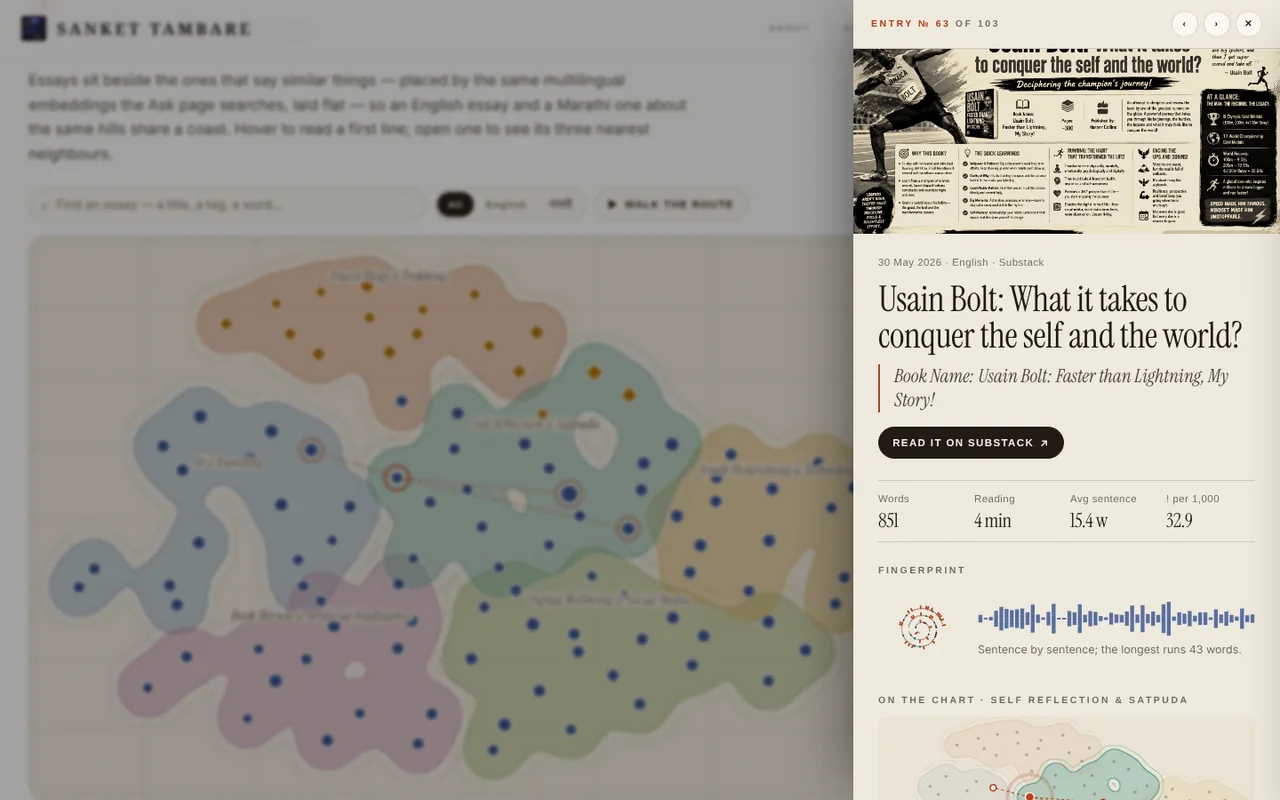 An essay open as a page sliding over the Atlas from the right: a duotoned photo, the title Usain Bolt: What it takes to conquer the self and the world, a Read it on Substack button, facts, and the start of its fingerprint.