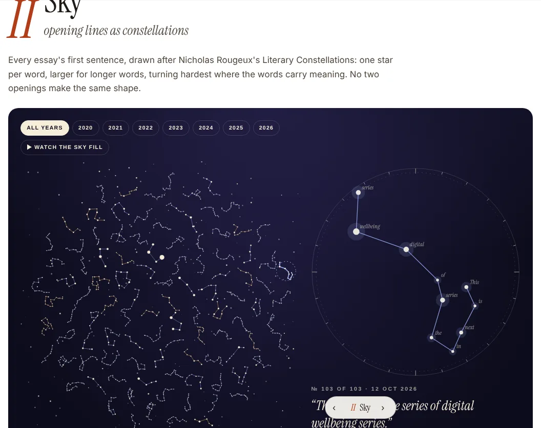 The Sky chapter: a deep indigo night sky filled with small constellations of white stars, year chips across the top, and one constellation enlarged on the right with each star labelled with a word.