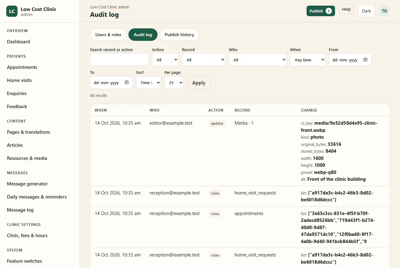 The Audit log, owner only, with made-up staff: filters for record, action, who and when, and rows such as editor@example.test updating a media item with its stored size, dimensions and alt text, and reception@example.test viewing the home-visit requests and appointments lists, with the ids of the records listed