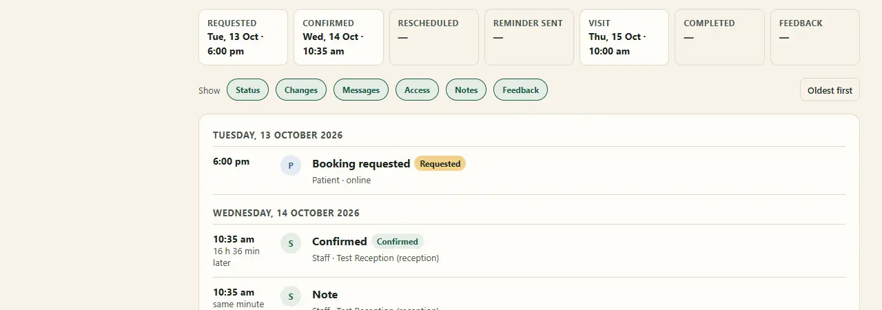 The key-dates strip of a booking: Requested Tuesday 13 October 6:00 pm, Confirmed Wednesday 14 October 10:35 am, Rescheduled none, Reminder sent none, Visit Thursday 15 October 10:00 am, Completed none, Feedback none; filter chips for Status, Changes, Messages, Access, Notes and Feedback; and the first timeline entries, booking requested by the patient online, then confirmed by staff 16 hours 36 minutes later