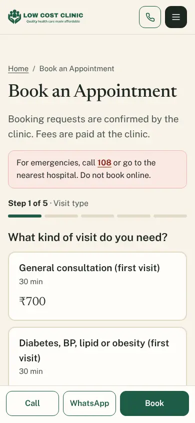 The booking page on a phone: 'Booking requests are confirmed by the clinic. Fees are paid at the clinic', a pink emergency notice to call 108, Step 1 of 5 with a progress bar, and visit-type cards: General consultation, first visit, 30 minutes, ₹700; Diabetes, BP, lipid or obesity, first visit; and the bottom bar with Call, WhatsApp and Book