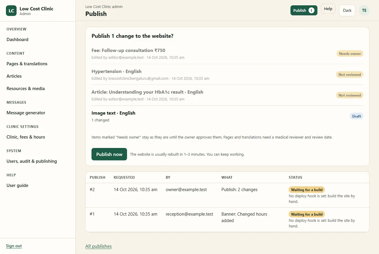The Publish screen with made-up data: 'Publish 1 change to the website?' listing a fee change marked Needs owner, a Hypertension page and an article marked Not reviewed, and an image text change marked Draft; a Publish now button with 'The website is usually rebuilt in 1 to 3 minutes. You can keep working'; and a table of earlier publishes