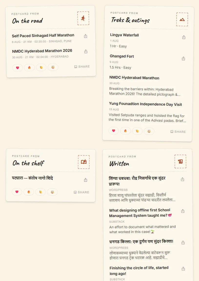 Four tilted postcards: On the road with two half marathons, Treks and outings with four entries, On the shelf with one book, and Written with Marathi and English blog posts. Each has reactions and a share button.
