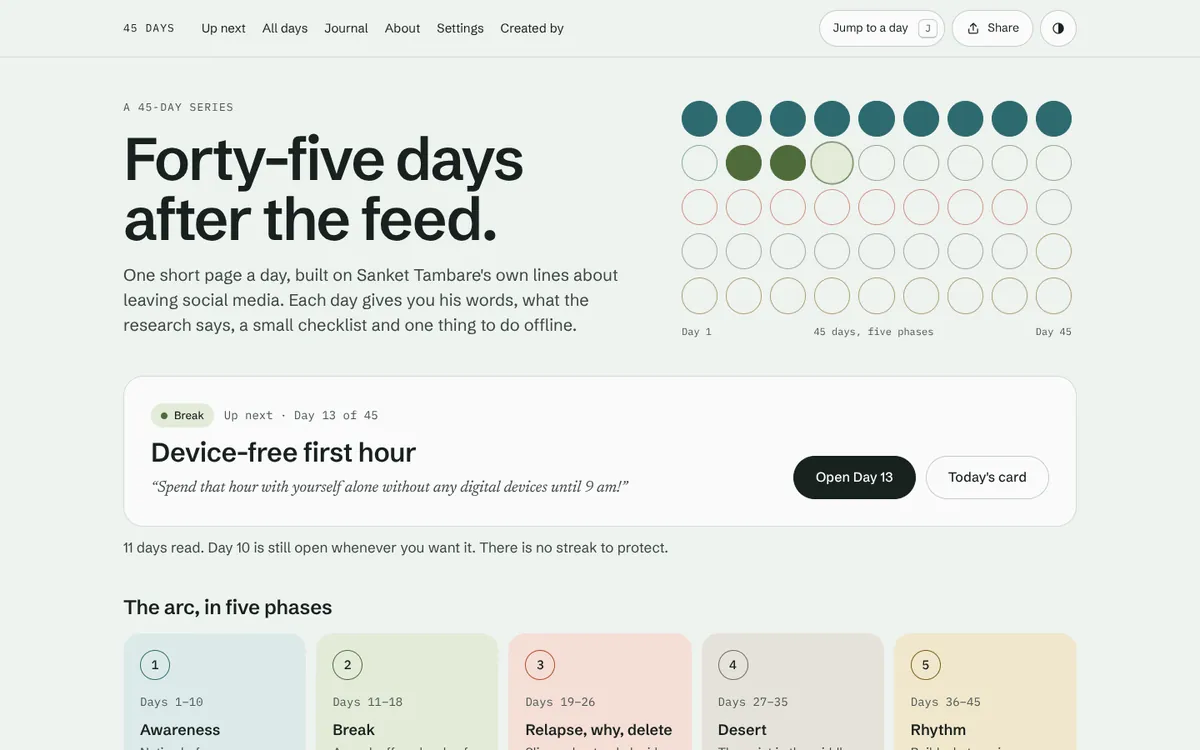 The 45 Days home page for a reader who has read 11 days: the heading Forty-five days after the feed, a grid of 45 dots with the first nine and two more filled, an Up next card for Day 13, Device-free first hour, with Open Day 13 and Today's card buttons, the line 11 days read. Day 10 is still open whenever you want it. There is no streak to protect, and the five phases below.
