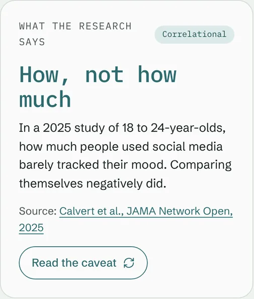 Chapter 1's research card, front: What the research says, a Correlational chip, the stat How, not how much, the finding that in a 2025 study of 18 to 24-year-olds how much people used social media barely tracked their mood but comparing themselves negatively did, the source Calvert et al., JAMA Network Open, 2025, and a Read the caveat button.